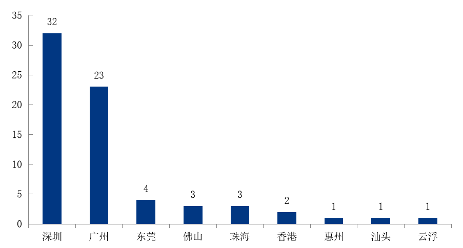 广东省作为中国经济最发达的地区之一，银行业的发展也极为繁荣。在这片热土上，众多银行机构汇聚一堂，共同推动着地方经济的蓬勃发展。