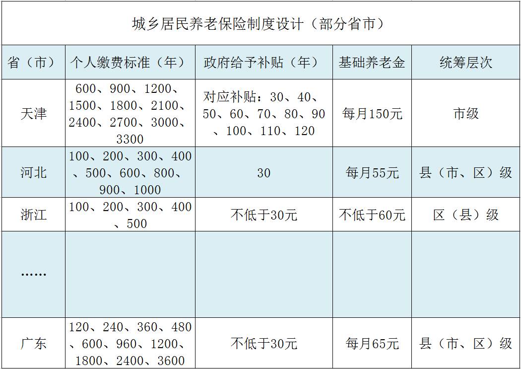 关于广东省农村养老保险的文章