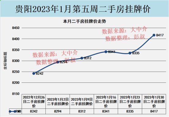 贵阳房产信息网，解读贵阳房地产市场的脉络