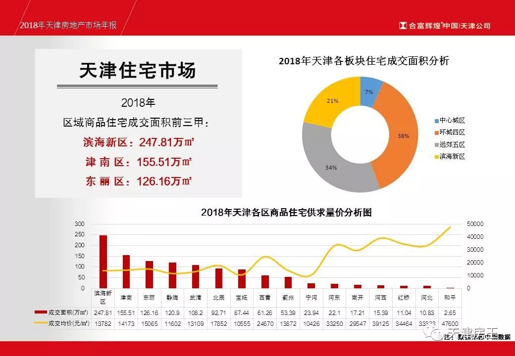 天津房产综合信息网，解读天津房地产市场的新动态