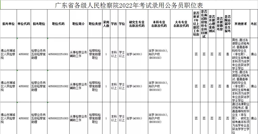 广东省公务员录用系统，构建高效、公正的招聘流程