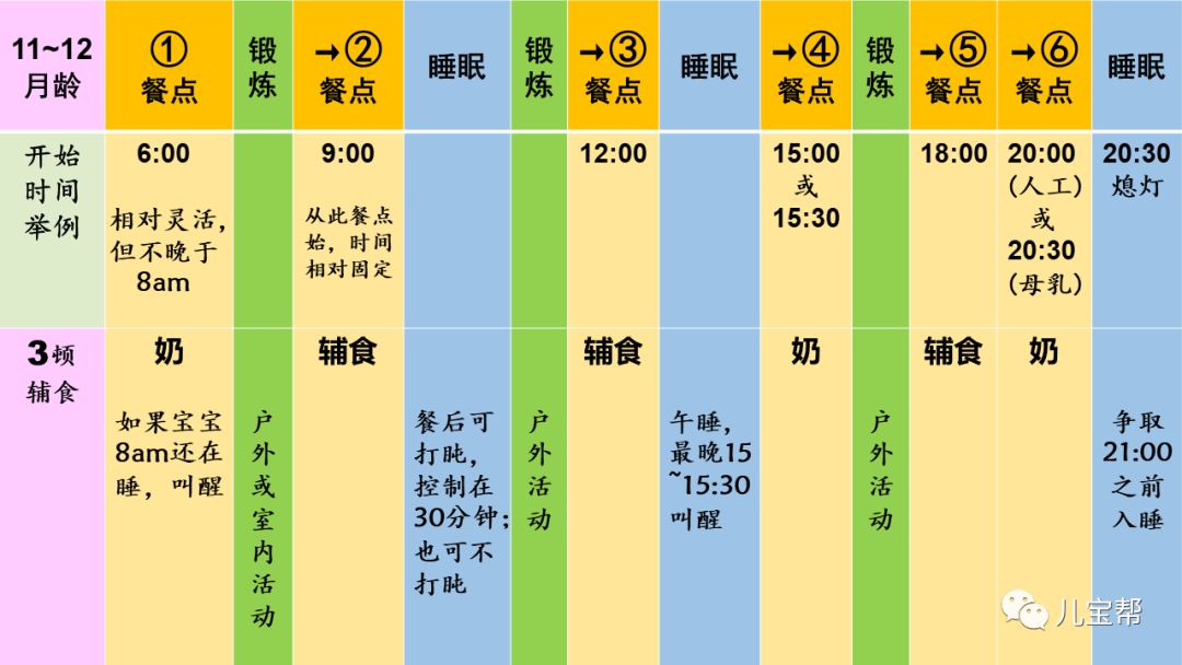 关于22个月宝宝的进食时间表