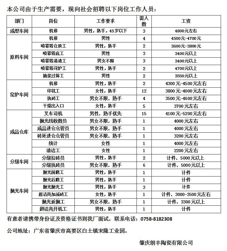 广东开发陶瓷有限公司招聘启事