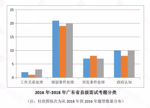 广东省考调剂现象深度解析