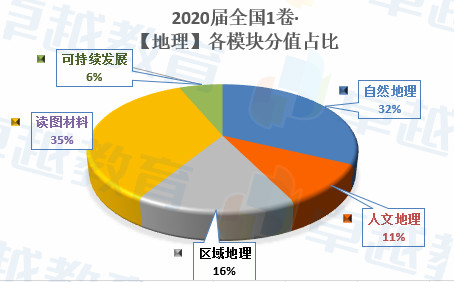 广东省考是广东省选拔人才的重要途径之一，每年都会吸引众多考生前来参加。作为一项重要的考试，广东省考不仅考察考生的知识储备，更考察其综合素质和应对能力。