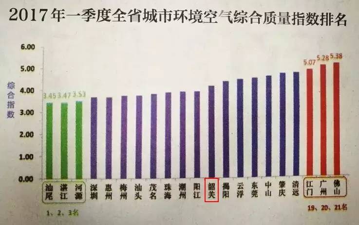 广东省空气质量优越的市区探析