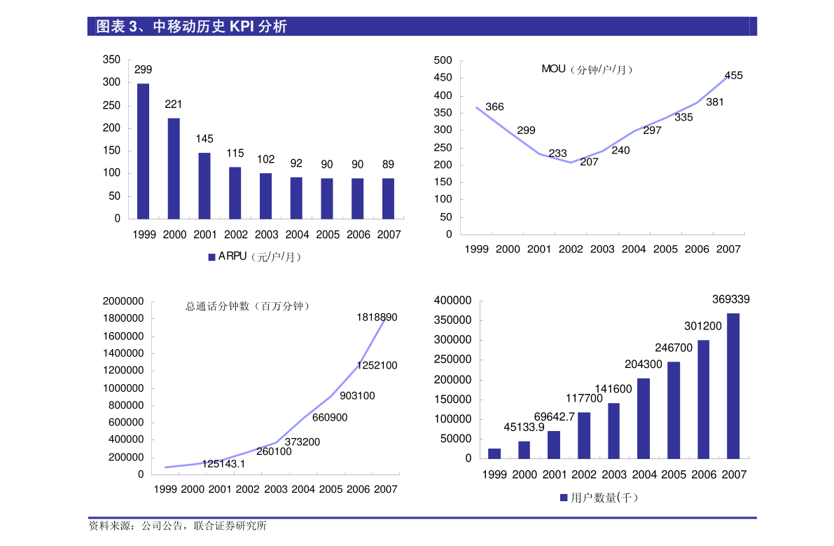 广东省屠宰场的发展与现状