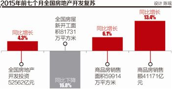 浙江房产政策下的房地产市场发展趋势