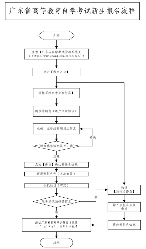 广东自考考试时间是每年众多学子关注的重要事件之一，它不仅关乎着个人的学业规划，更是人生道路上的一大转折点。下面就来详细探讨一下广东省自考考试的时间安排及相关内容。