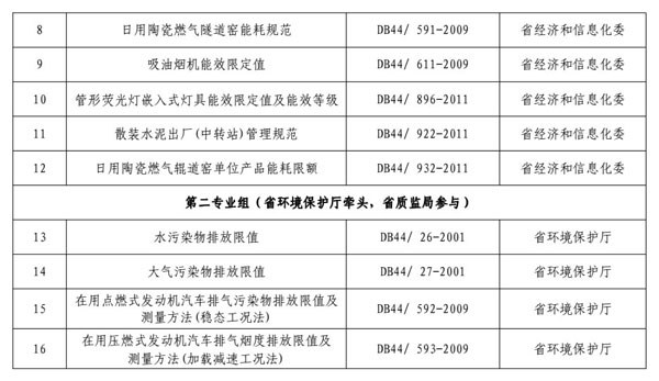 广东省国企职工社保制度深度解析