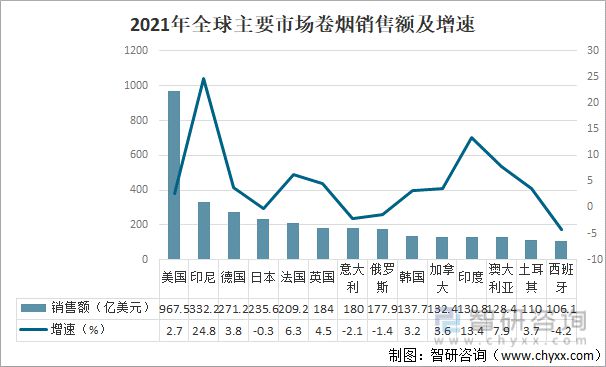 广东深圳烟草有限公司，历史、现状与发展展望