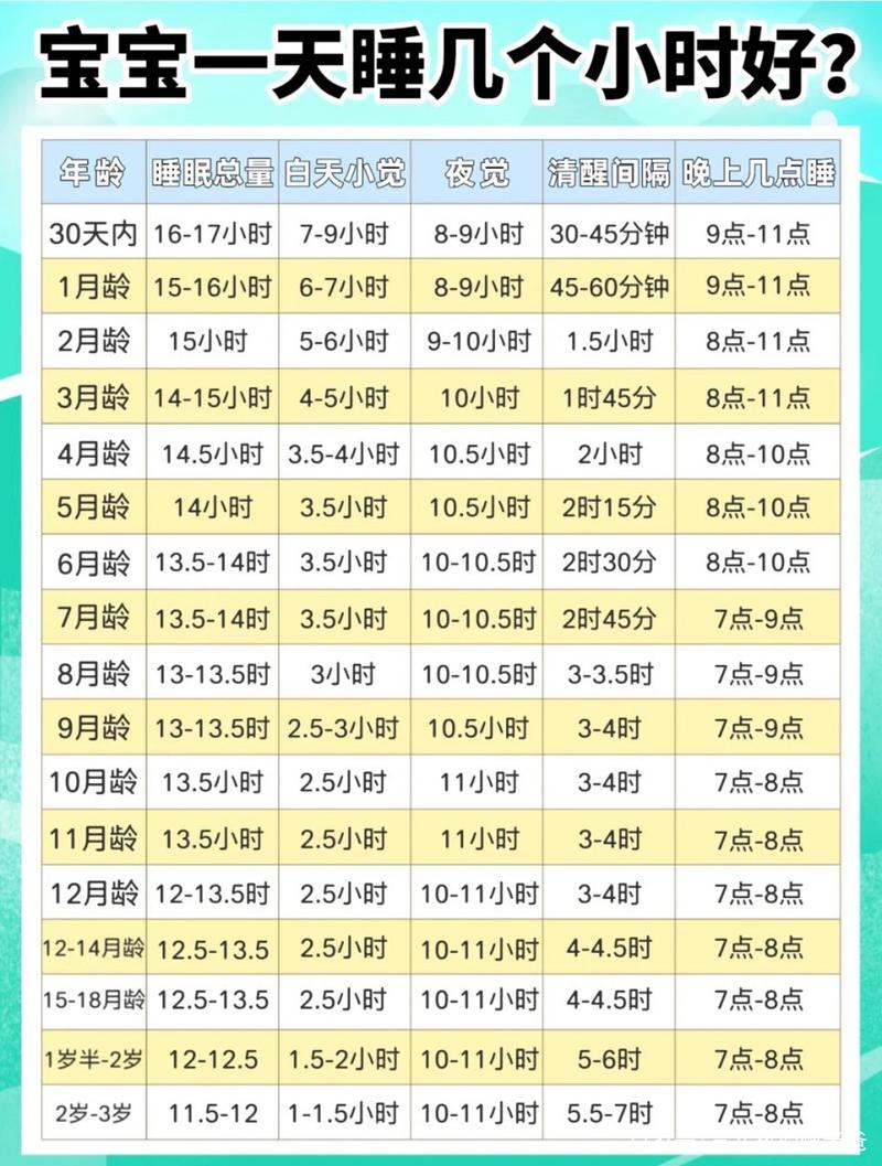 关于21个月宝宝的睡眠标准