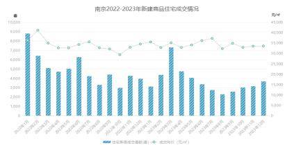 南京房产交易，市场概况与发展趋势