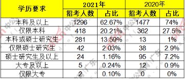 广东省高考2021扩招分析与展望