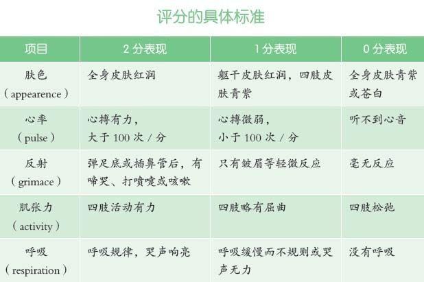 新生儿体重增长是评估其健康状况的重要指标之一。一个月内的体重增长情况，对于新手父母来说，是非常关心的焦点。以下是关于新生儿一个月内体重增长的正常范围及其相关知识的详细阐述。