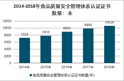 广东省食品设备市场概况