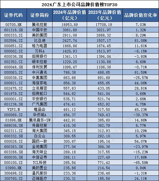 广东省领导排名及其对于地方发展的重要性