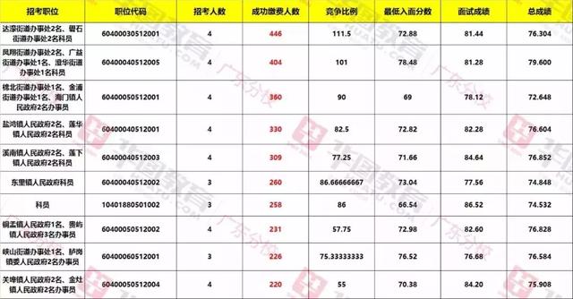 广东省高考人数分析与探讨