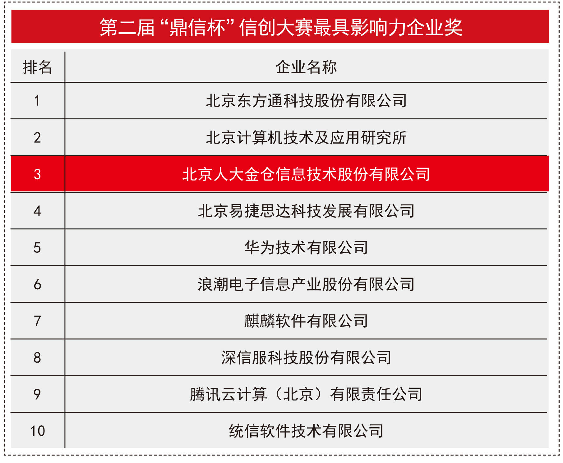 广东盛世有限公司是一家在广东省内颇具影响力的企业，自创立以来，始终秉持着创新、务实、高效的理念，不断发展壮大。