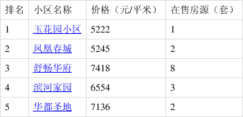 玉田房产均价安居客——探寻宜居之城的房价走势