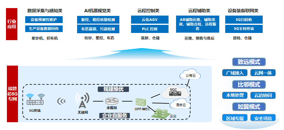 江苏通纺互联科技，引领纺织行业的数字化转型之路