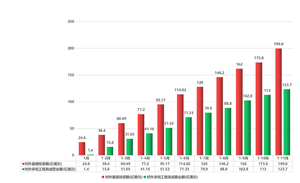 广东省大选最新实时统计分析