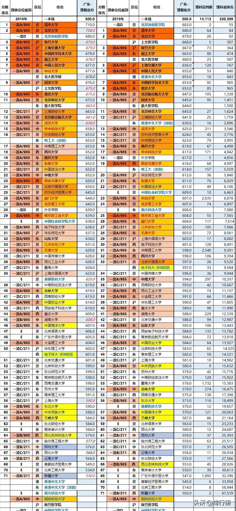 广东省公务员考试总人数及其影响