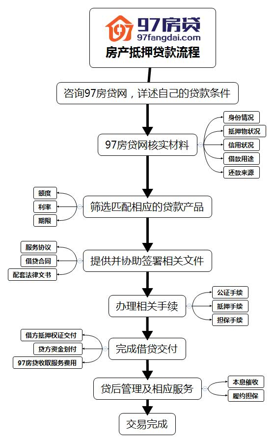 查询房产是否抵押，全面解析