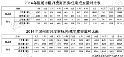 温州房产库存现状及其影响