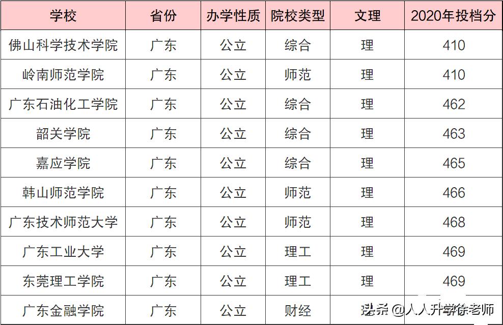 广东省是我国经济发达的地区之一，也是教育重镇，拥有众多高等教育学府。其中，二本大学作为培养中坚力量的重要基地，为广东省乃至全国输送了大批优秀人才。以下介绍广东省的二本大学。