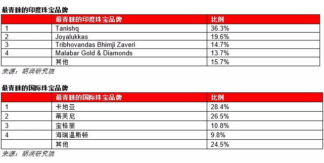 广东公众号的幸福指数