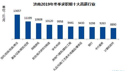 江苏同达科技是一家在行业内颇具影响力的企业，其员工工资体系是众多求职者关注的焦点。以下是关于江苏同达科技工资的长篇文章。