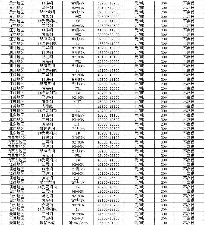 广东省南海金属报价网，金属行业的风向标