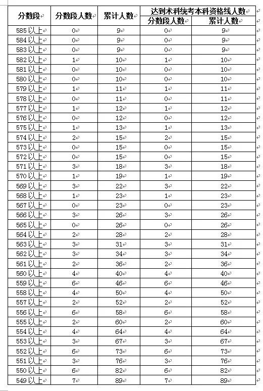 广东省理科高考分数为599分的背后故事