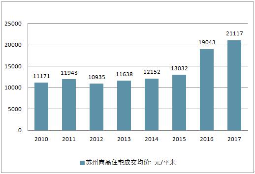 关于全国房产信息查询的深度探讨