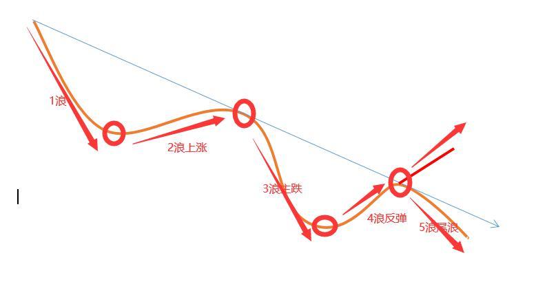 关于利用广东省自然科学基金建仓的长篇文章