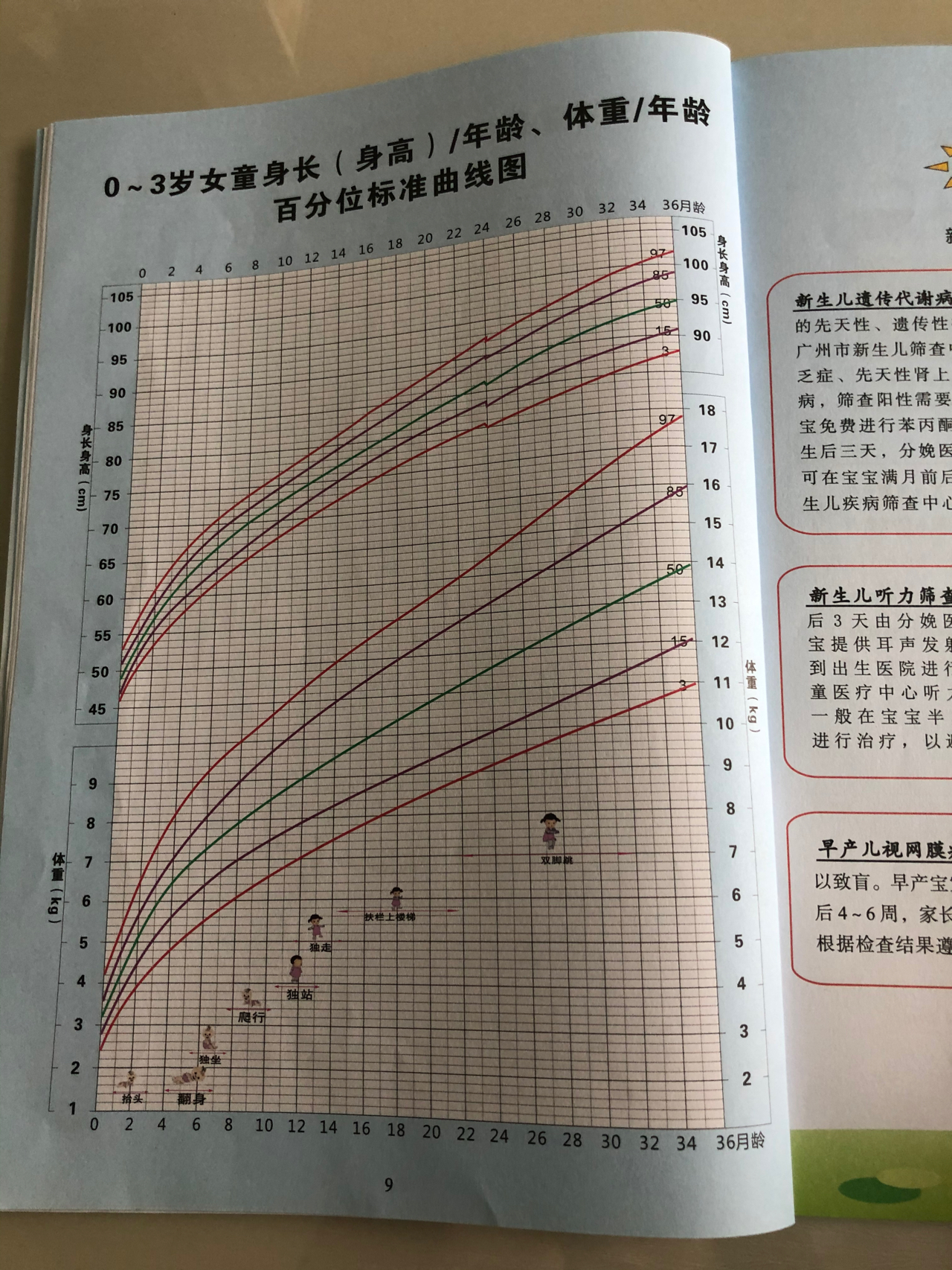 关于婴儿身高发展的观察与理解