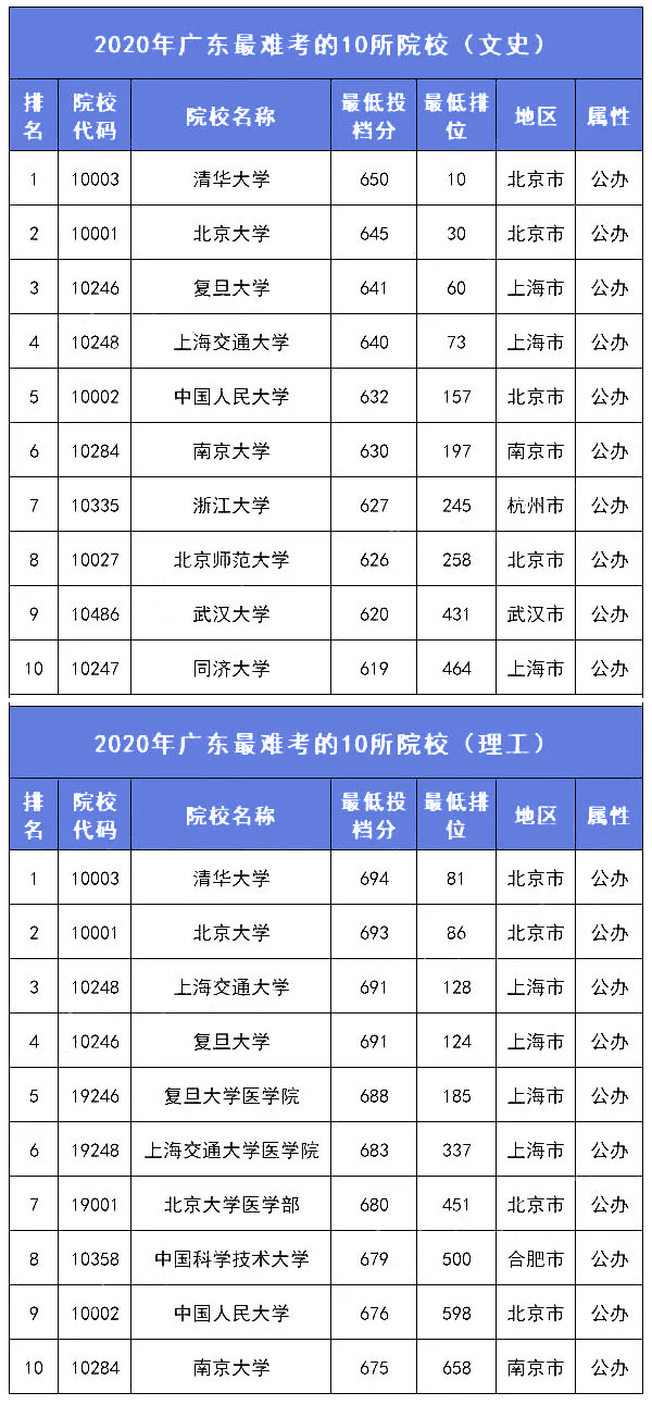 关于广东省律师收费指导探析