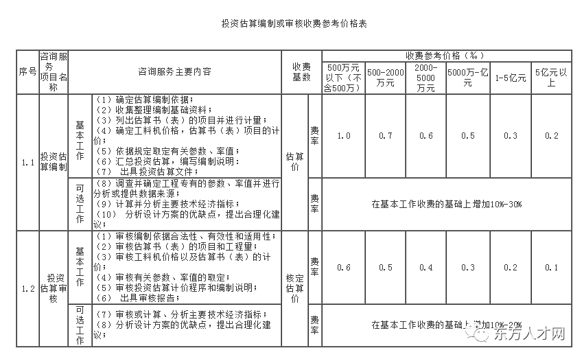 关于广东省指示牌价格的长篇文章