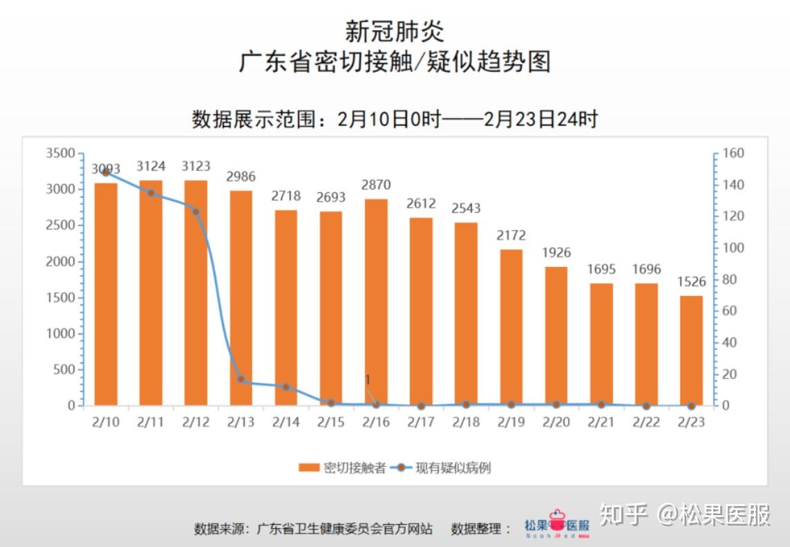 今日广东省疫情等级分析