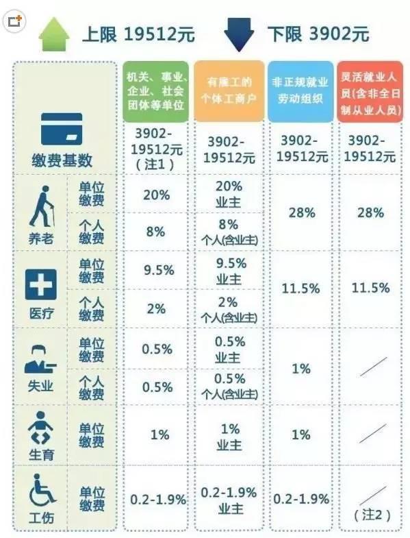 关于五险一金每月交纳的详细解析