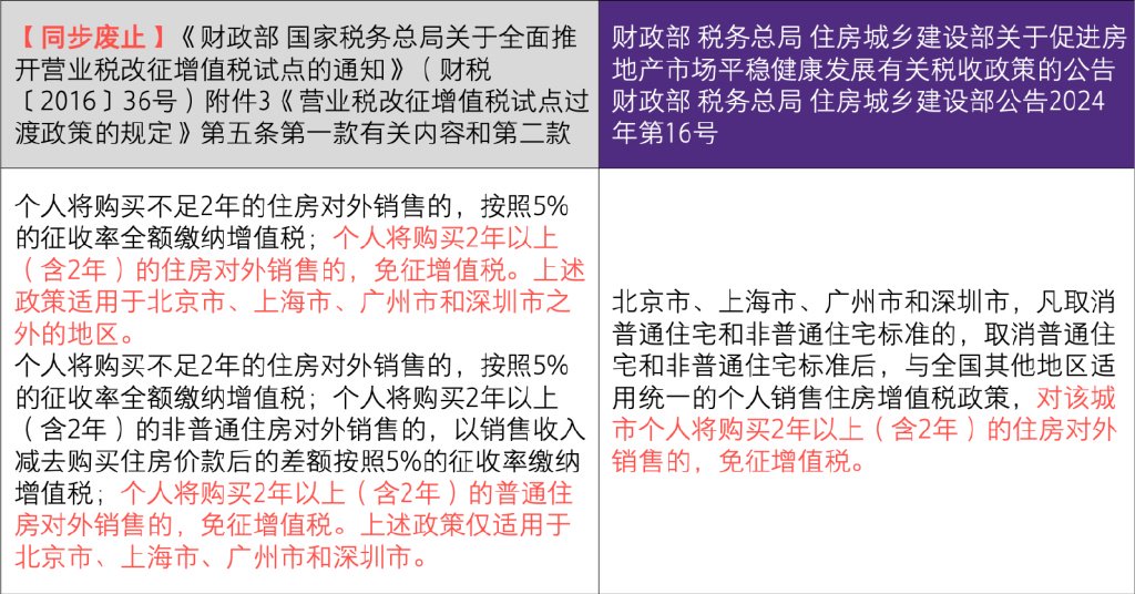 关于最新房产税消息的长篇文章