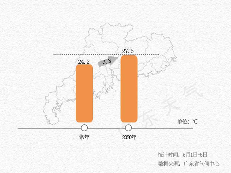 广东与温州，一场气候的跨越