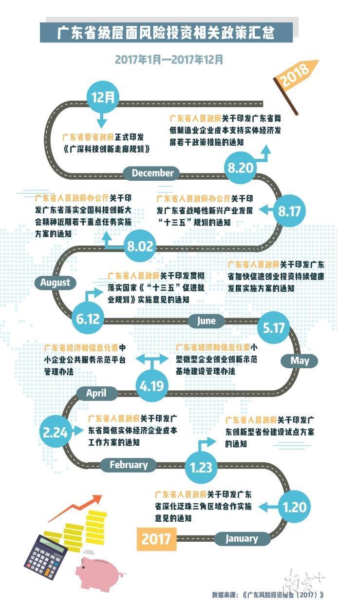 关于广东省风控地区的观察与思考