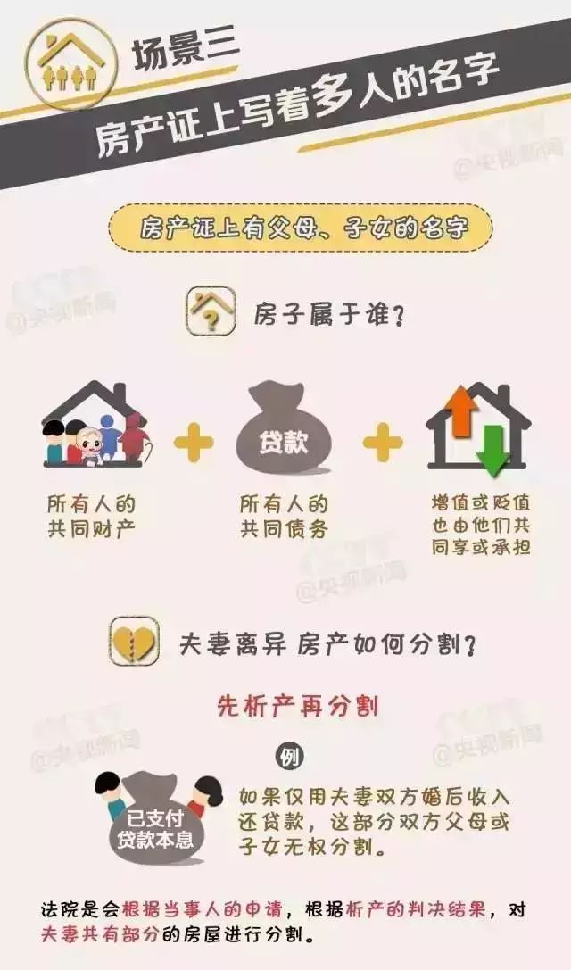 关于房产上加名字的一些思考