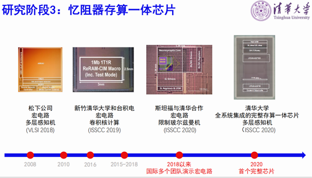 广东省忆阻器，探索未来科技的新领域