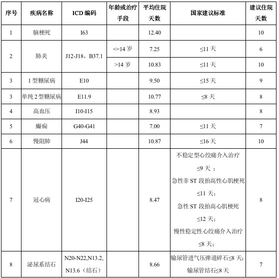 关于广东省流动人口登记的重要性及其影响