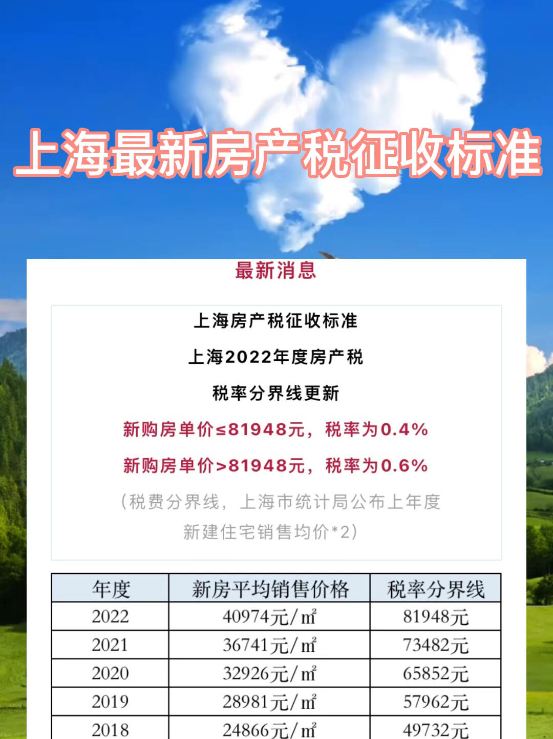 关于上海房产税征收细则的深度解读