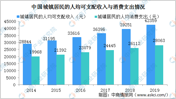 中国房产走势图及其影响