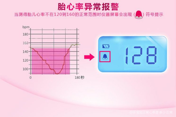 关于怀孕五个月胎心率正常的探讨